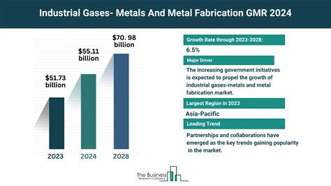 metal fabrication market size report|metal manufacturing market.